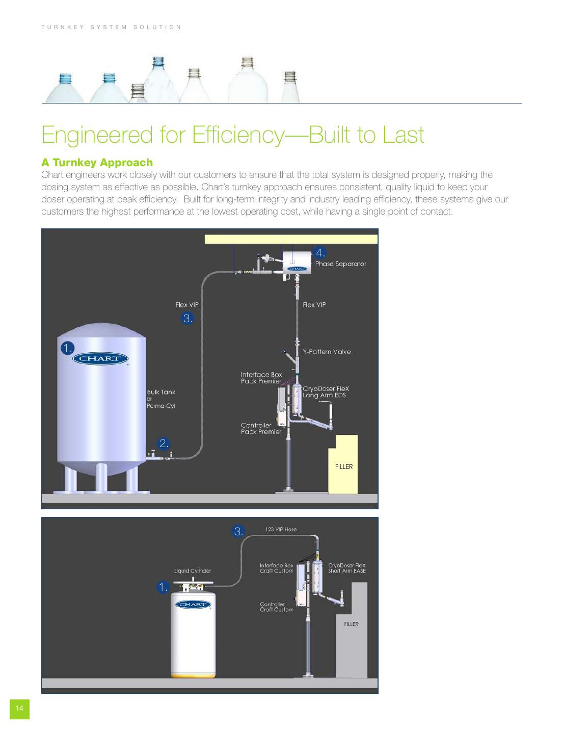 Chart turnkey liquid nitrogen dosing system diagram